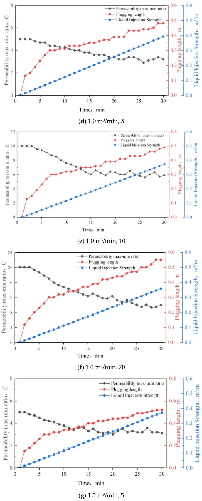 Figure 20