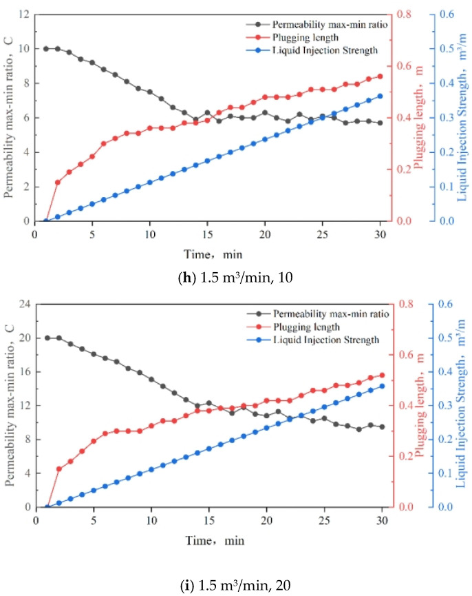 Figure 21