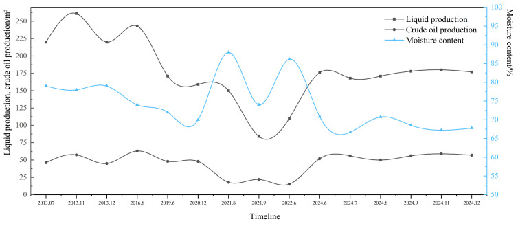 Figure 22