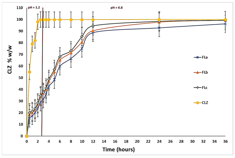 Figure 10