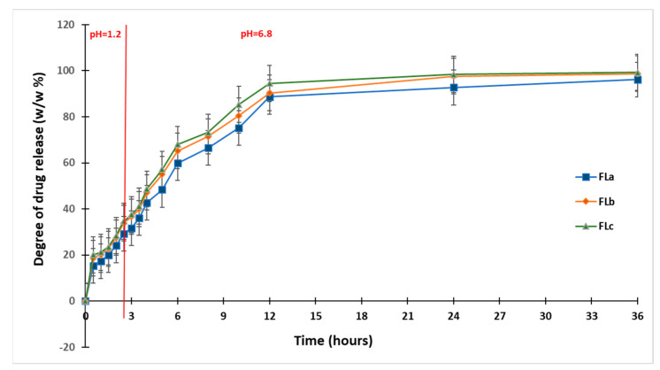 Figure 12
