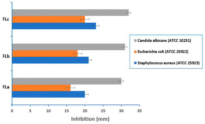Figure 14