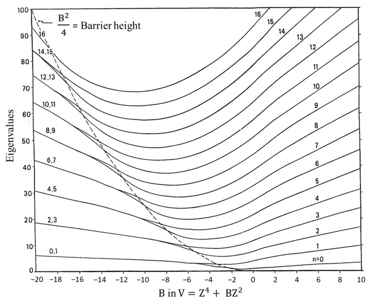 Figure 8