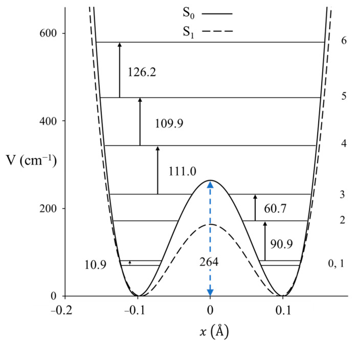 Figure 15