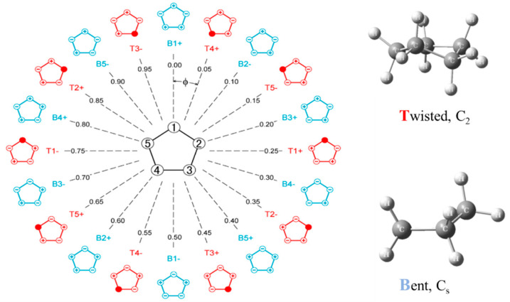 Figure 16