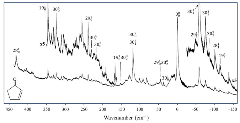 Figure 19