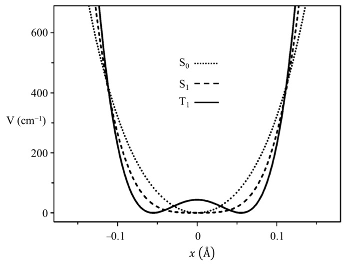 Figure 20