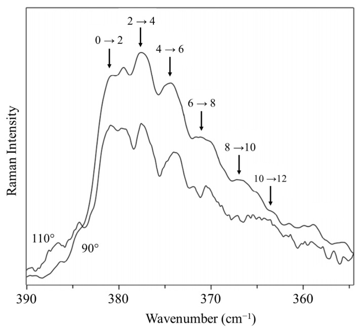 Figure 21