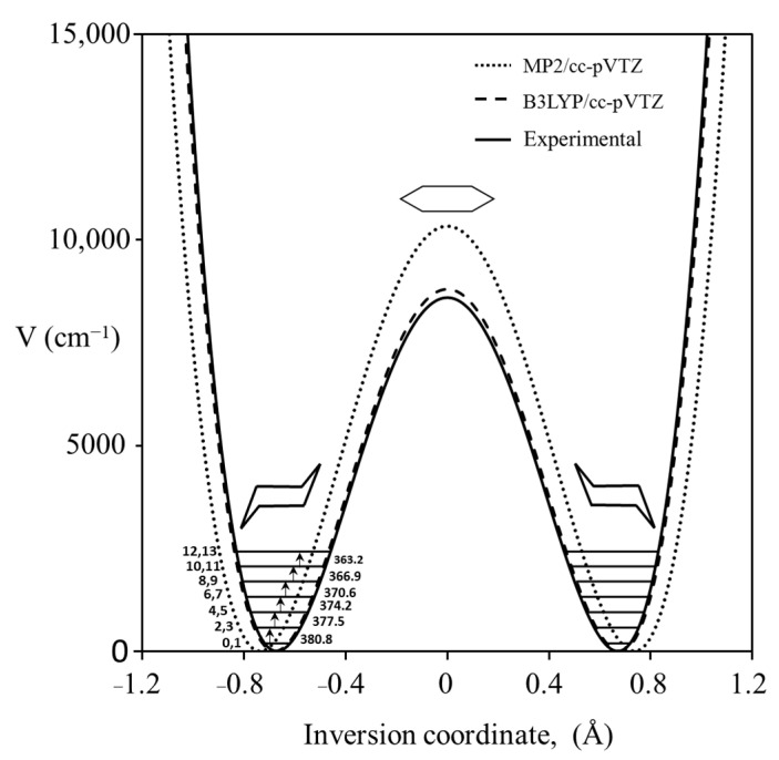 Figure 22