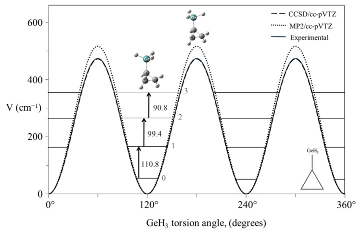 Figure 24