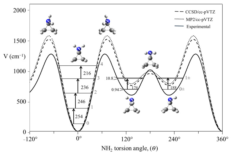 Figure 25