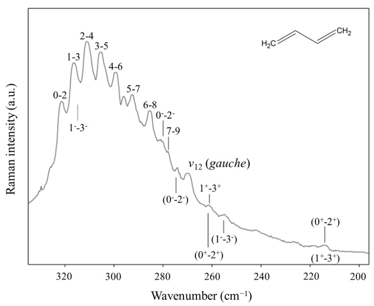 Figure 27