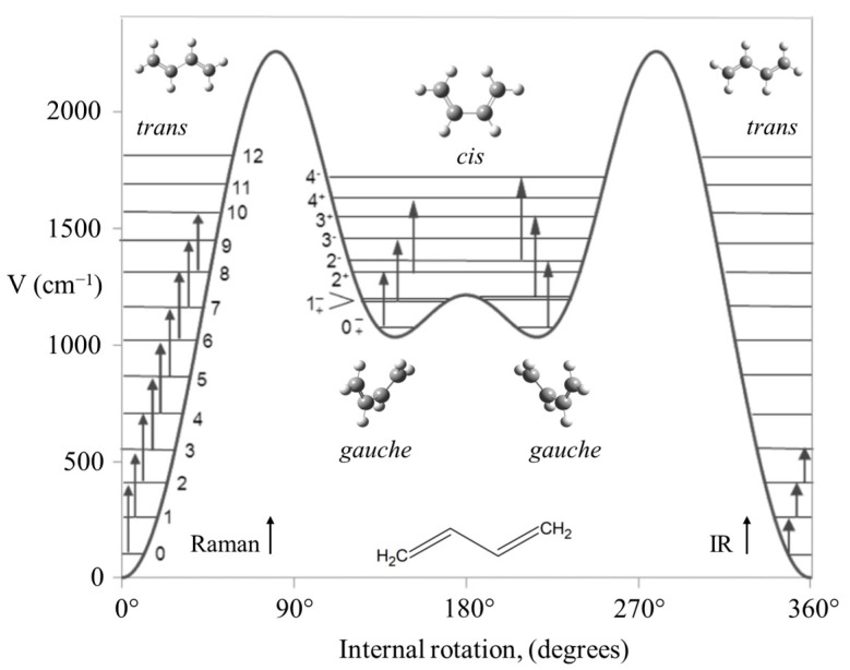 Figure 28