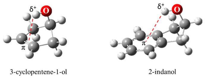 Figure 29