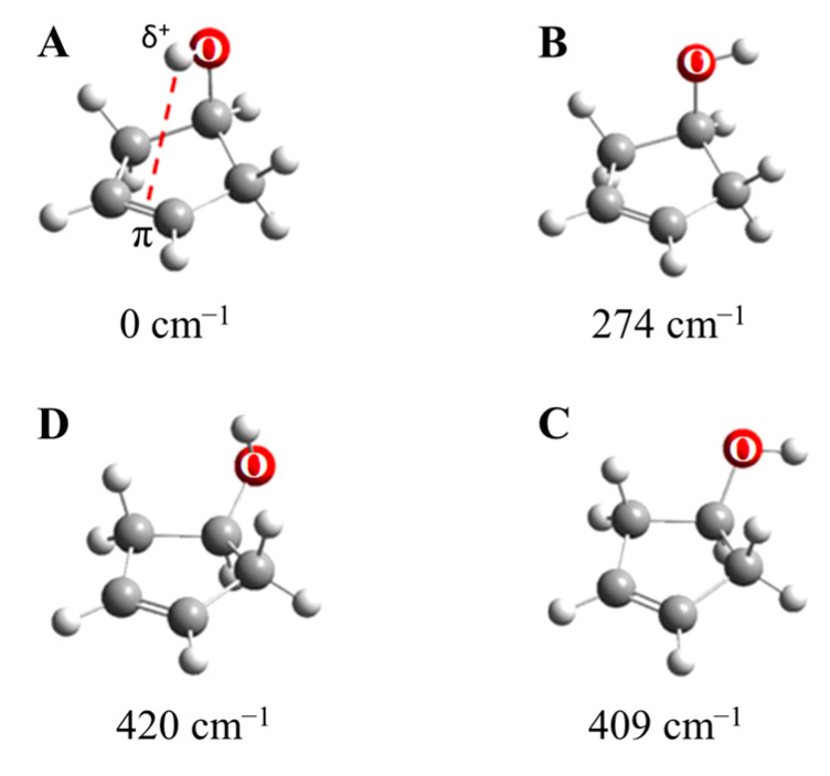 Figure 30