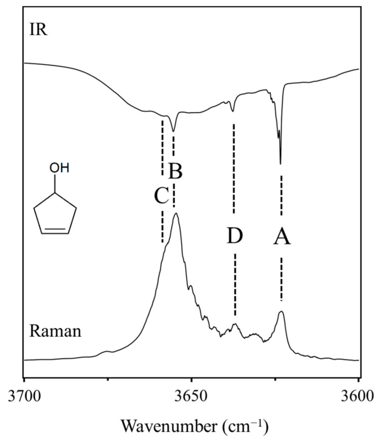 Figure 31