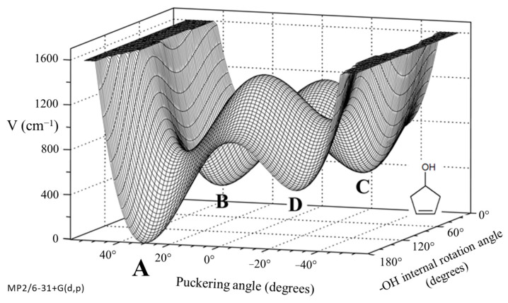 Figure 32