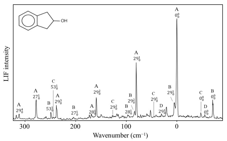 Figure 33