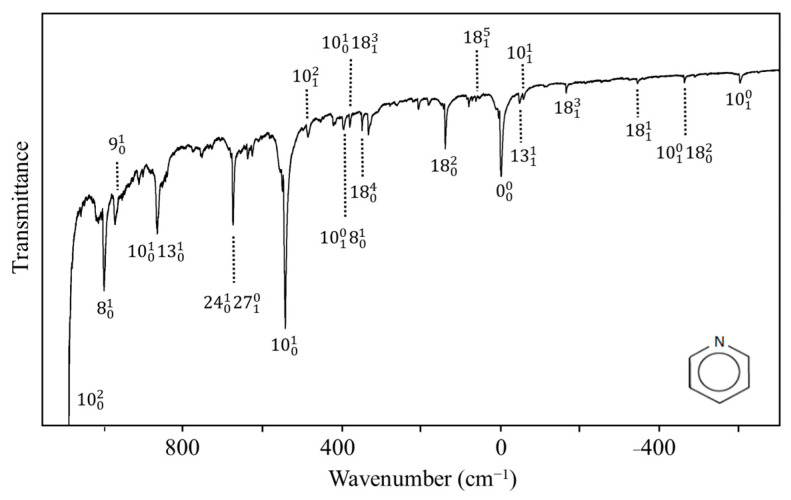 Figure 34