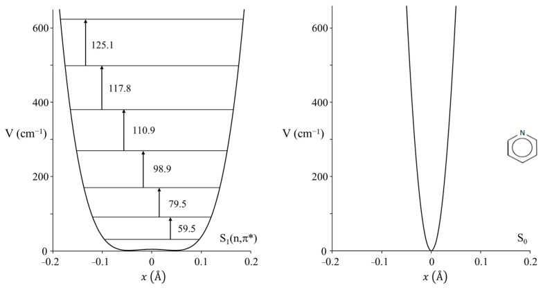 Figure 35