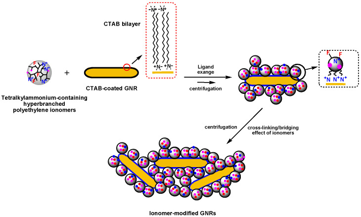 Figure 12
