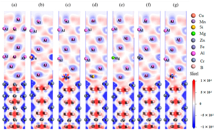 Figure 10