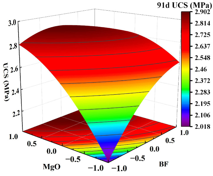 Figure 9