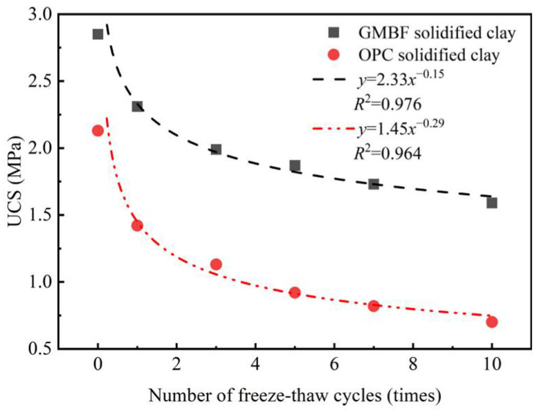 Figure 17