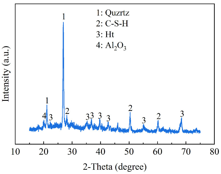 Figure 18