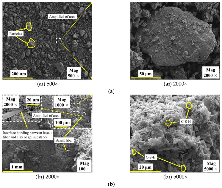 Figure 19
