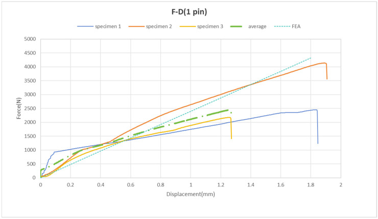 Figure 13