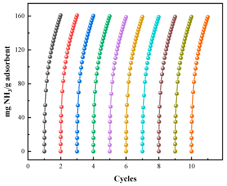Figure 10