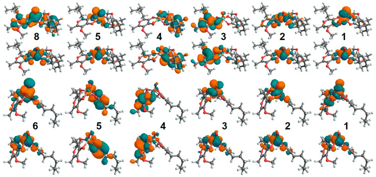 Figure 7