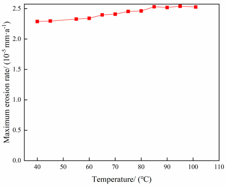 Figure 18