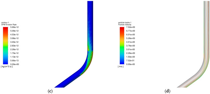Figure 20