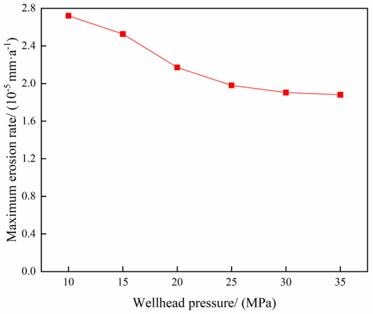 Figure 21