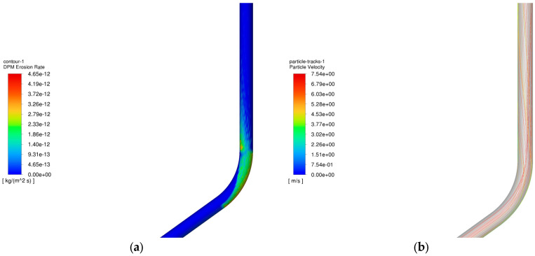 Figure 22