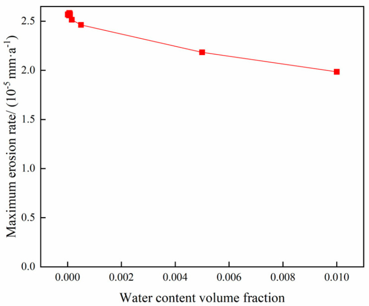 Figure 24