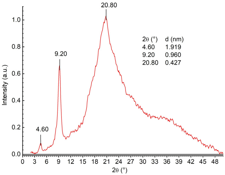 Figure 7