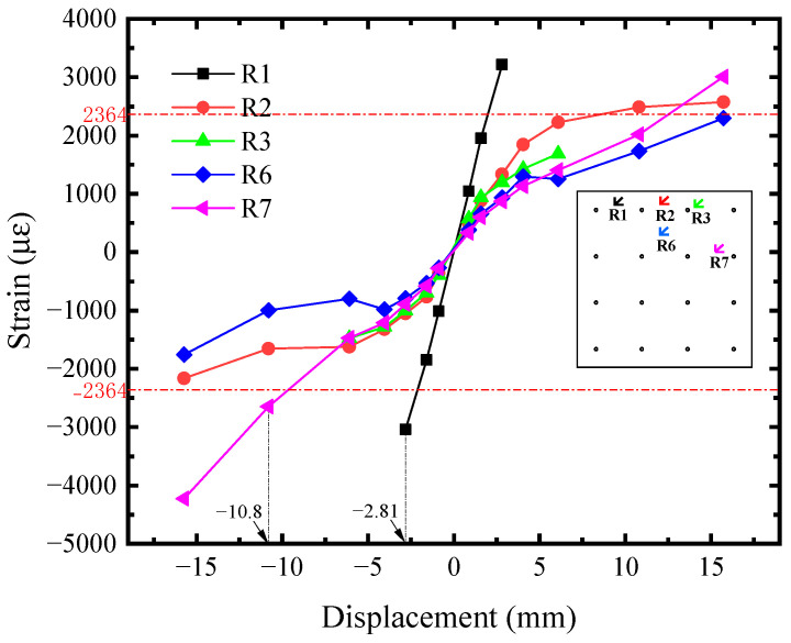 Figure 11