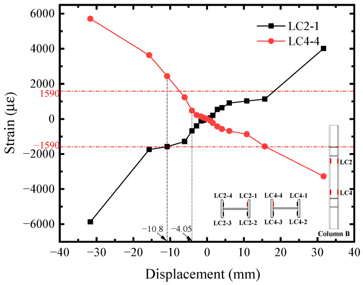 Figure 13