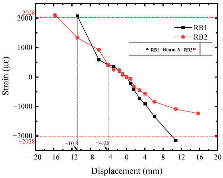 Figure 14