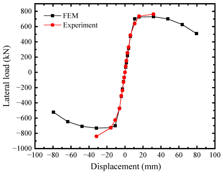 Figure 16