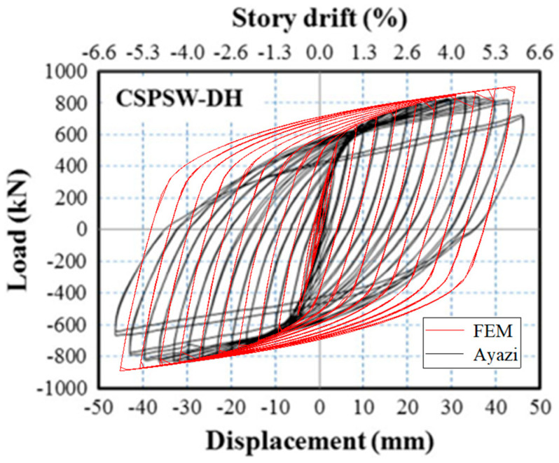 Figure 18