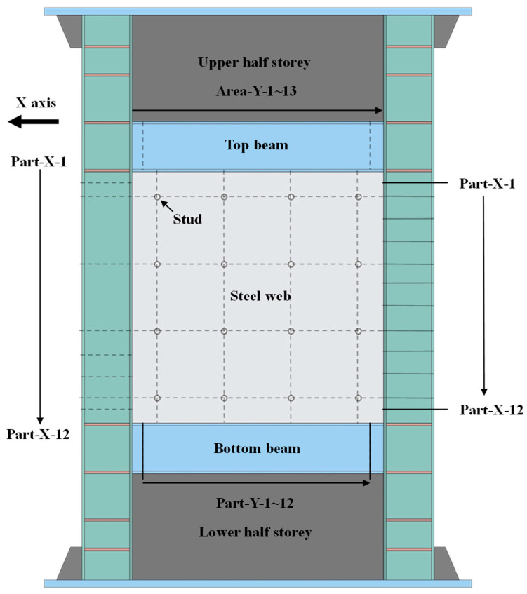 Figure 20