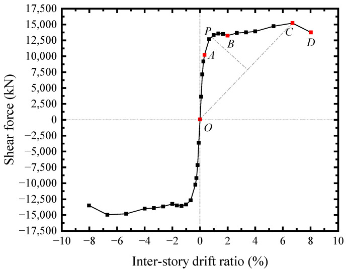 Figure 21