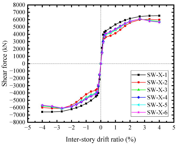 Figure 22