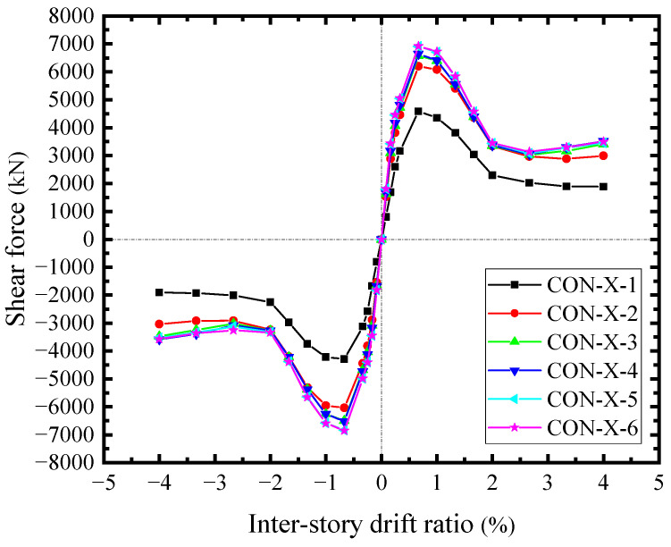 Figure 24