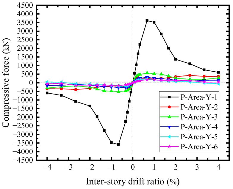 Figure 25