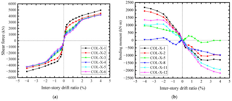Figure 26